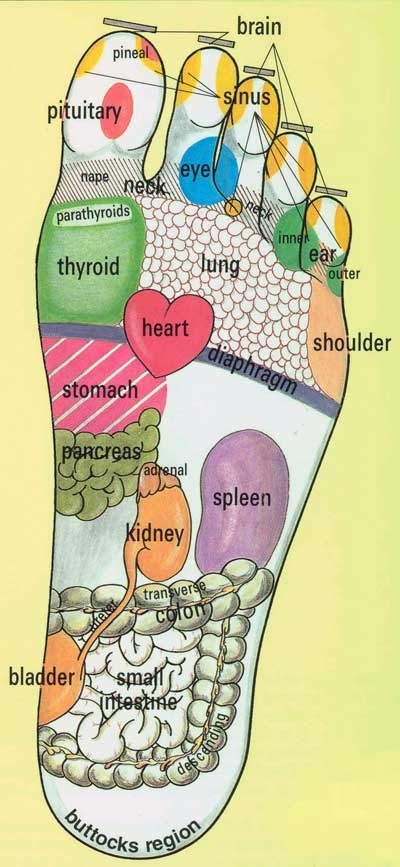 Foot therapy that works